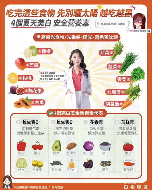 出門撐傘擦防曬狂喝檸檬水竟曬黑?營養師曝「10地雷蔬果」網驚:天天喝!