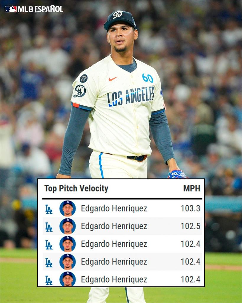 MLB(影)/這位道奇新秀太火了!球速比大谷翔平還快 166公里創隊史紀錄