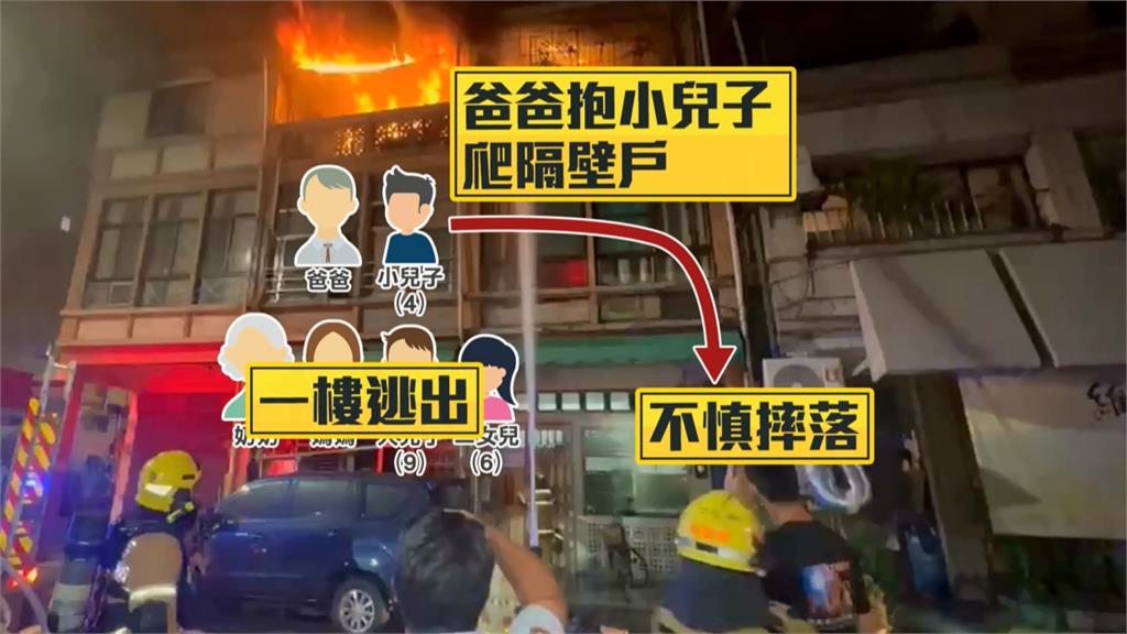 高雄透天民宅火警! 屋主冒險救4歲兒墜樓送醫