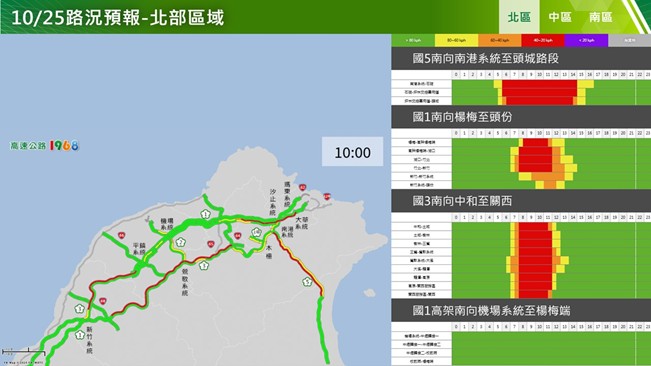 快新聞/光復節連假第二天 國道、省道17處地雷路段曝光