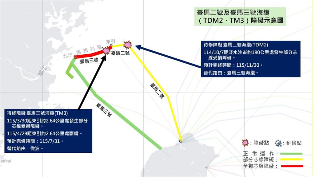 快新聞/網路時好時壞?海底電纜存續備受關注 外交部:與歐盟密切合作