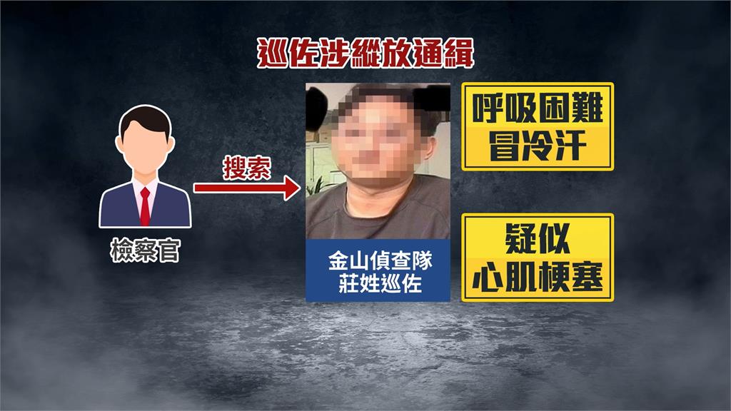 金山分局巡佐涉縱放通緝犯 檢方搜索竟突發心梗