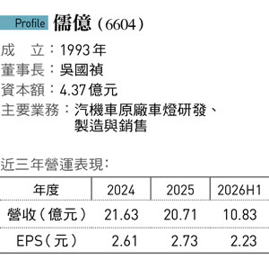 「燈不是亮就好」堤維西二代接班4年攻智慧車燈:不是把上一代的路改寫儒億如何搏對手