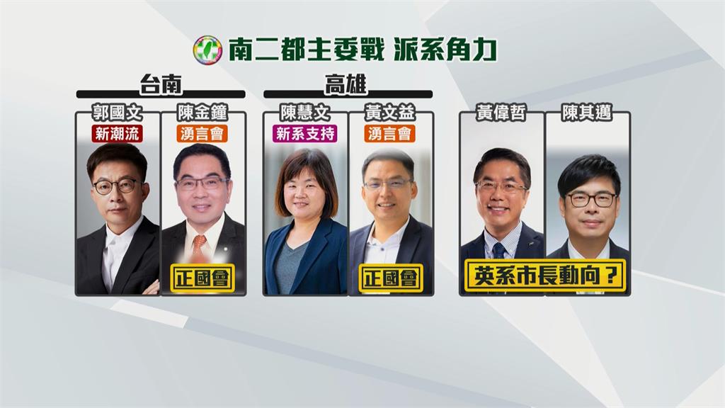 民進黨「黨公職改選」投票　台南、高雄主委「派系較勁」