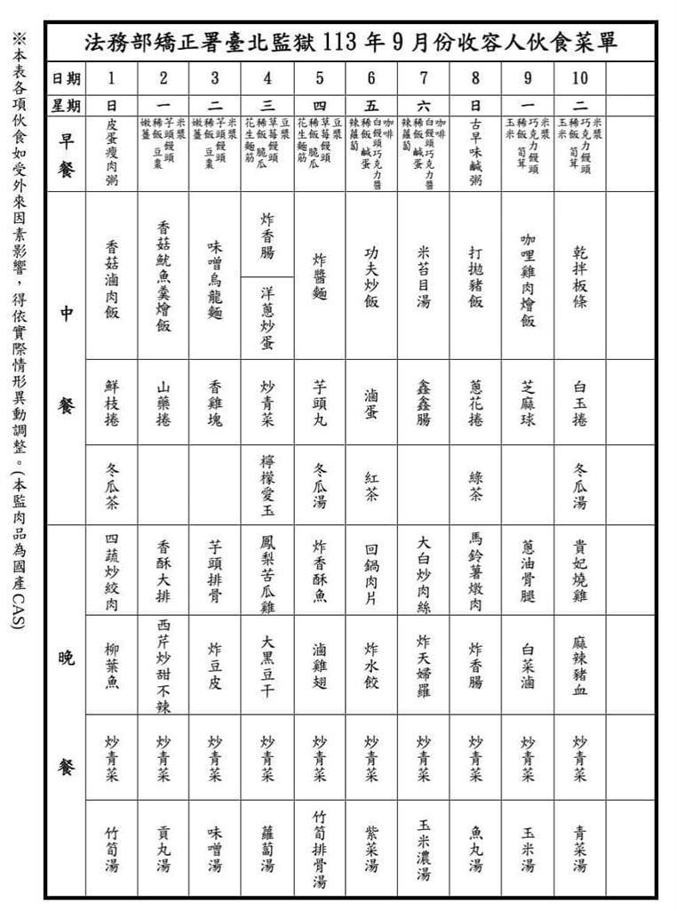 人妻被老公小孩嫌菜色無聊！放大絕「曬1另類無菜單」網全叫好