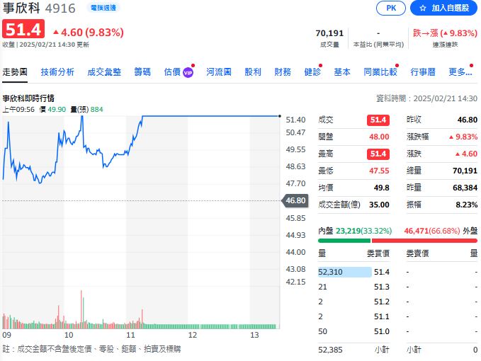 事欣科營收翻倍增長 國防航太與低軌衛星商機帶動股價飆升