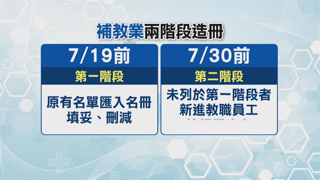 15萬補教人員造冊打疫苗 業者登錄資料困難重重