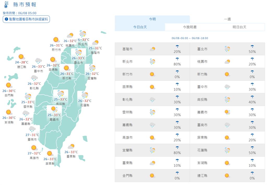 快新聞/各地多雲到晴「高溫悶熱」 午後「這幾區」留意雷陣雨