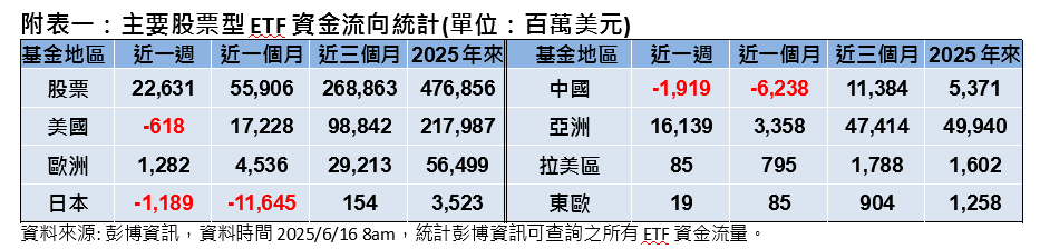 中東地緣政治風險增溫 油價或受影響?專家指股市漲勢將暫歇,這樣投組較穩妥