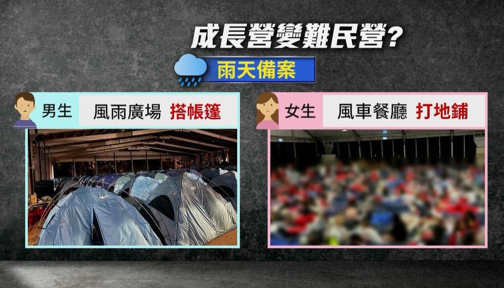 雨神攪局!高中新生成長營變難民營? 數百人在埔心牧場集體「打地舖」