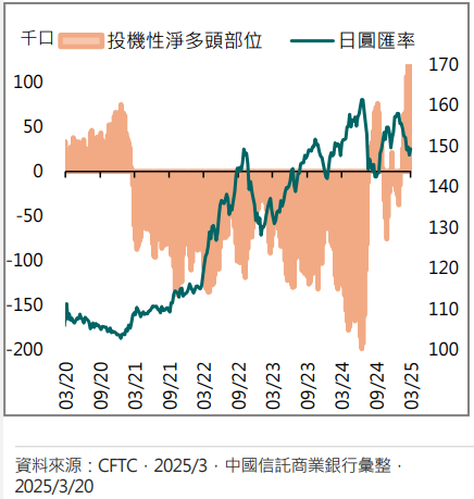 日銀維持利率不變 強調外貿不確定性升高