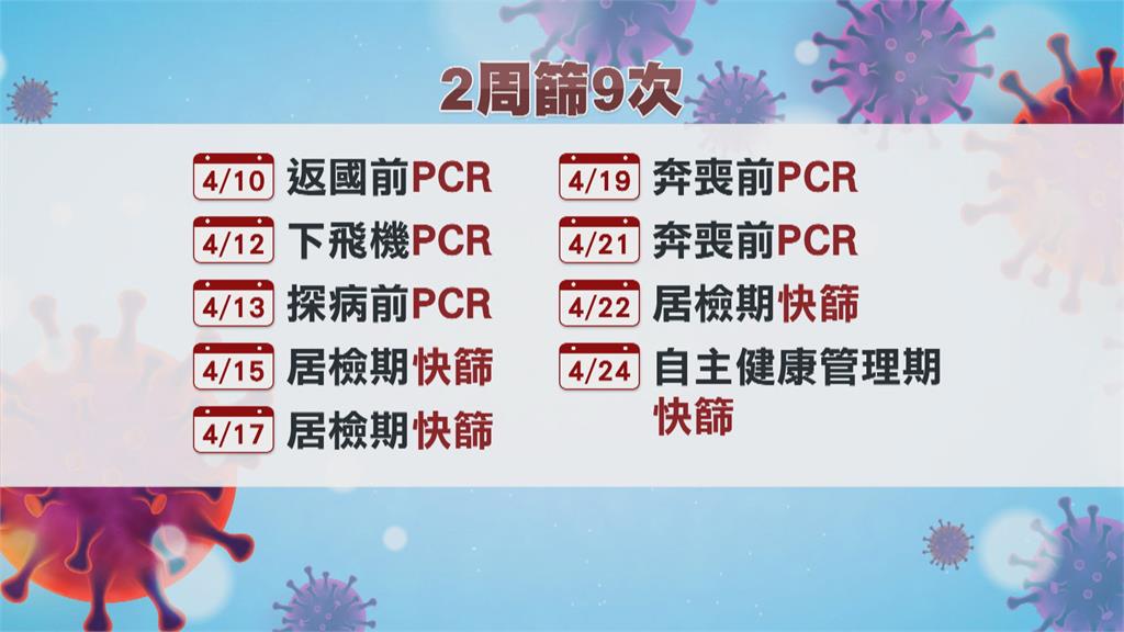 居檢期請假探病奔喪 賴俊豪2週內「戳鼻子」9次