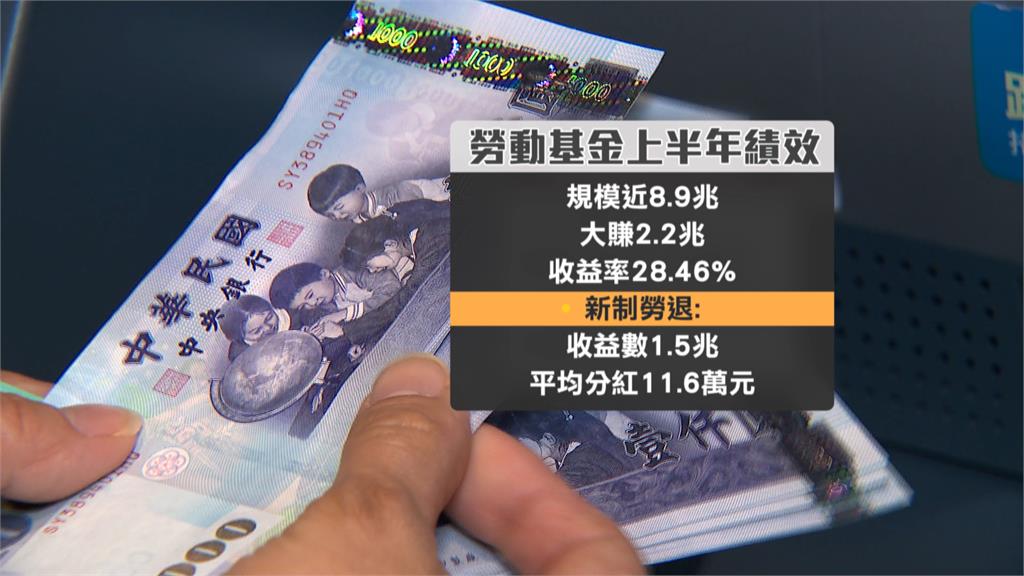 亞股一片綠! 台股週一逆勢收紅 勞動基金上半年大賺2.2兆