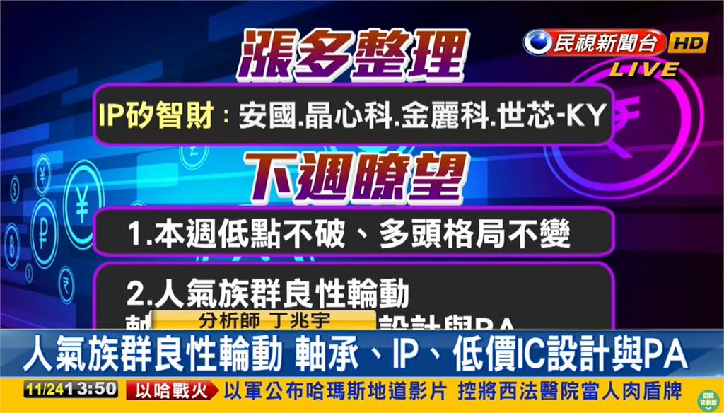 台股看民視／AI回檔…指數小跌7點！分析師曝「強勢族群」點未來關鍵