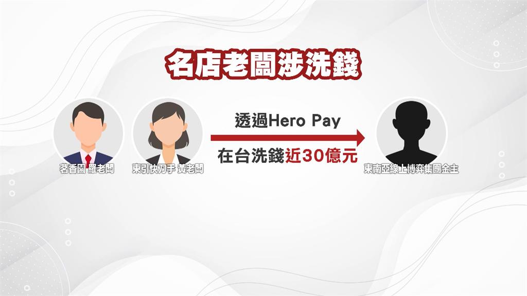 涉用Hero　Pay洗錢30億　「茗香園」、「東引快刀手」老闆遭羈押禁見