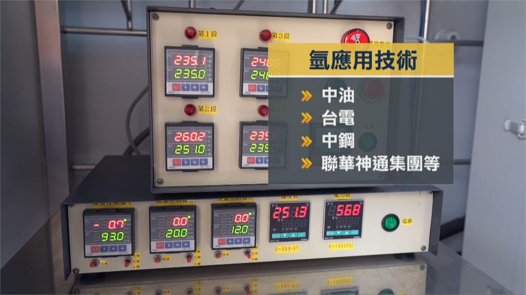 工研院成立跨中心小組　發表氫能技術發展藍圖