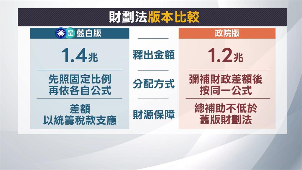 上車太晚?政院版財劃法挹注地方1.2兆 黃國昌以火車比喻開嗆「這樣說」