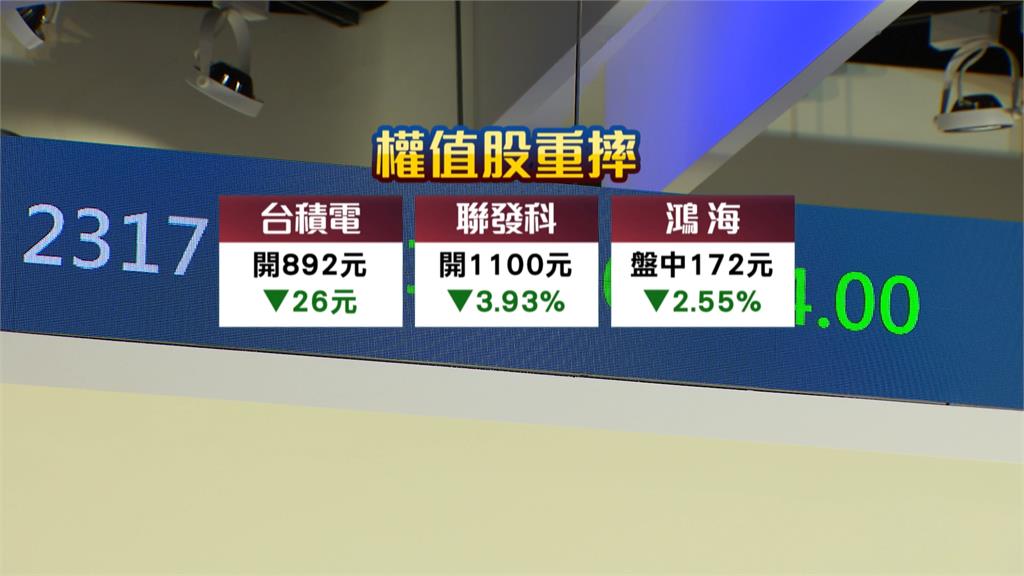 美國就業數據差、科技股臉綠 拖累台股週一大跌逾五百點