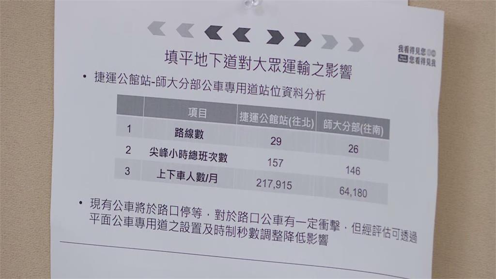 快新聞／爭議多仍動工！北市突襲拆公館圓環　苗博雅怒轟：體現蔣萬安獨裁DNA