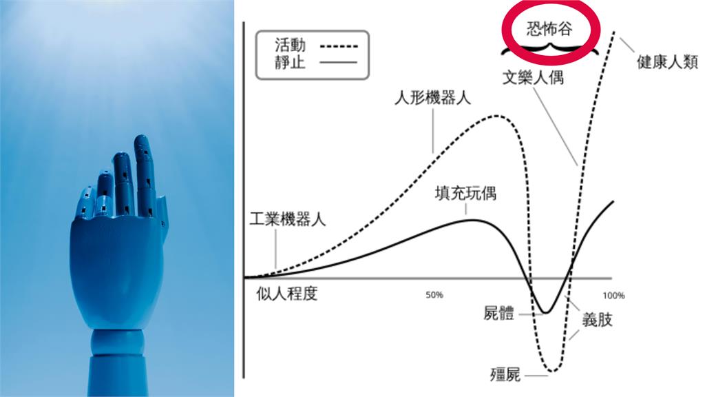 日麥當勞「AI拍廣告」引發恐怖谷！網驚見「6手指少女」崩潰：沒食慾