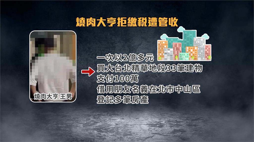 知名燒肉大亨欠稅逾6500萬　頻繁出國、買房假倒閉真脫產遭管收