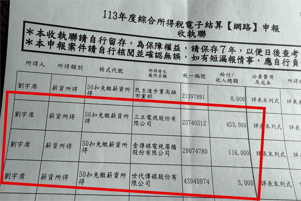 四叉貓曬報稅單「通告費收入超狂」!真實數字曝光:感謝柯文哲徐巧芯