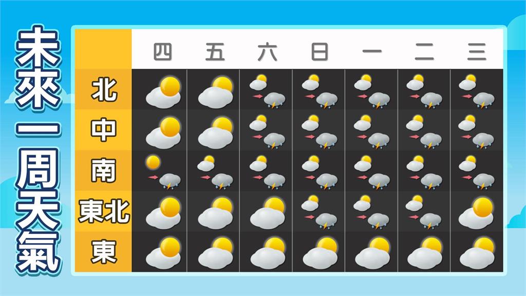 好天氣倒數大雷雨還沒下完！林嘉愷曬5圖「這天起」午後雷陣雨增加
