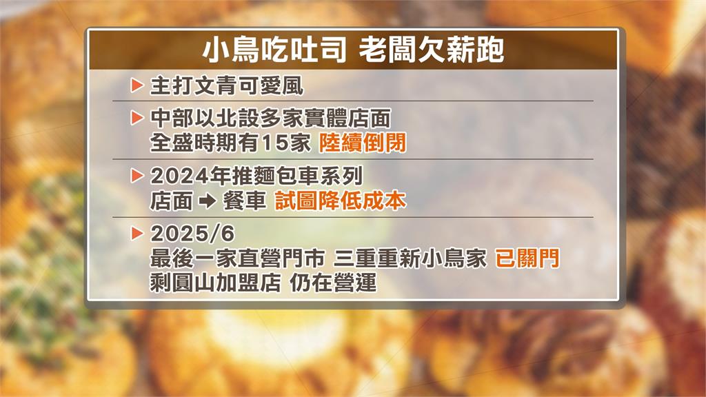 "小鳥吃吐司"爆惡意倒閉! 老闆落跑.18員工申訴勞工局