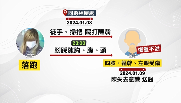 外號天道盟公主虐死中風翁　奪土地　遭判12年可上訴