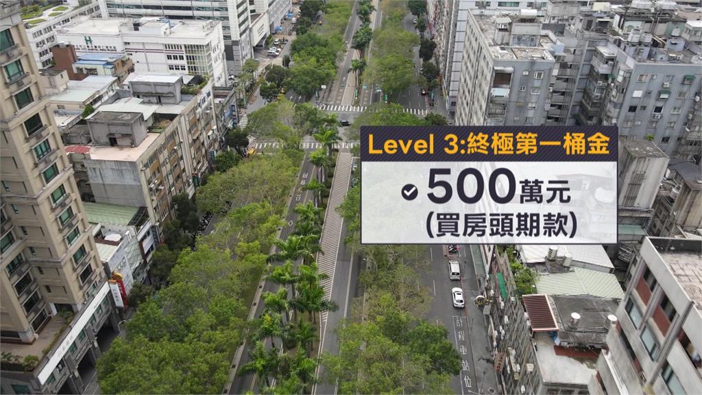 人生第一桶金多少？　AI曝500萬才夠　長輩：100萬打噴嚏就沒了