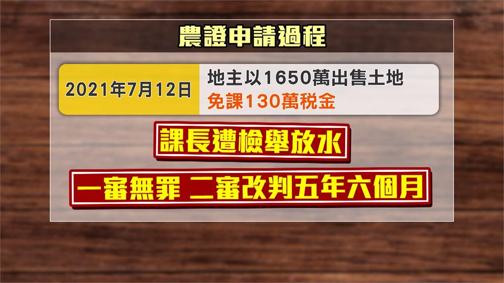 涉「違規核發農證」無罪逆轉！　溪州鄉公所前課長改判5年半喊冤