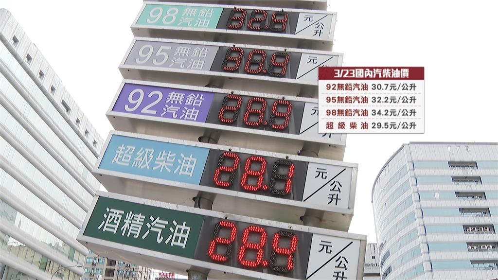 本週油價調漲1.8元！卓揆：中油已吸收13.2元