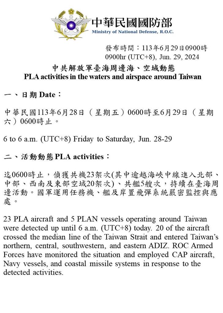 快新聞／中國國安新規上路倒數　國防部偵獲20架次軍機逾越中線「四面環台」