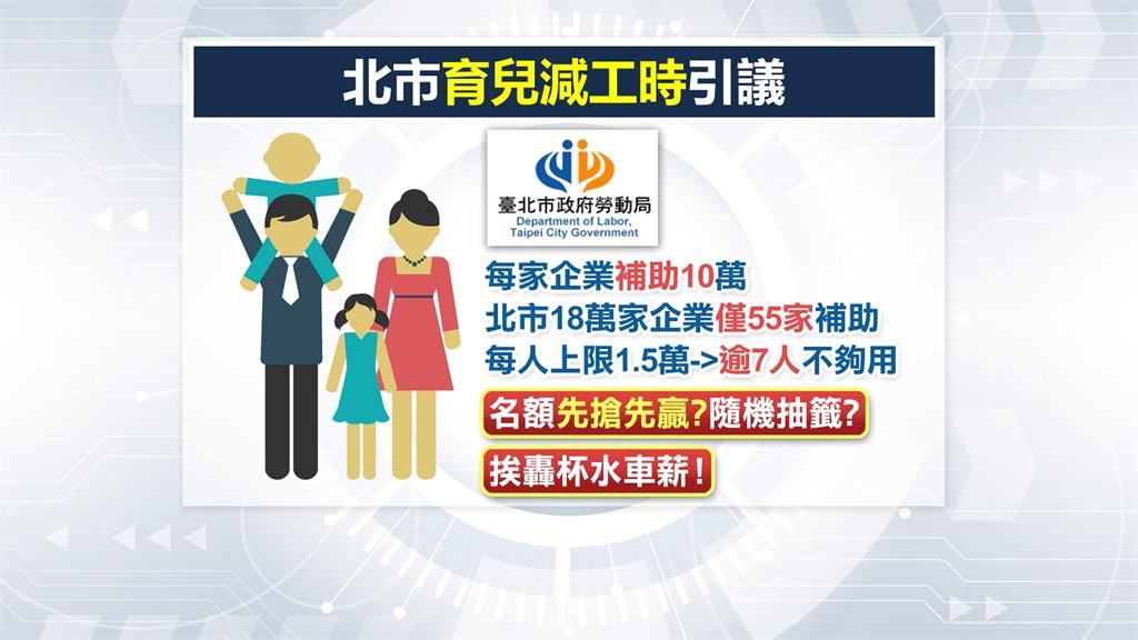 「育兒減工時」需87億僅有550萬？　議員轟蔣「洋芋片」政治學