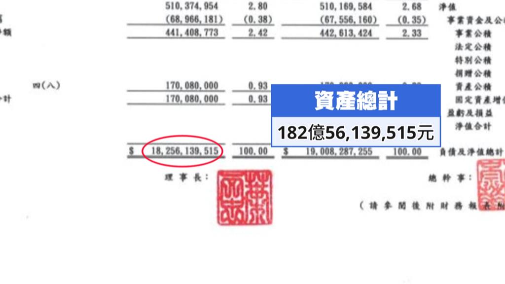 士林農會改選爆爭議！　資產總額達182億成兵家必爭之位