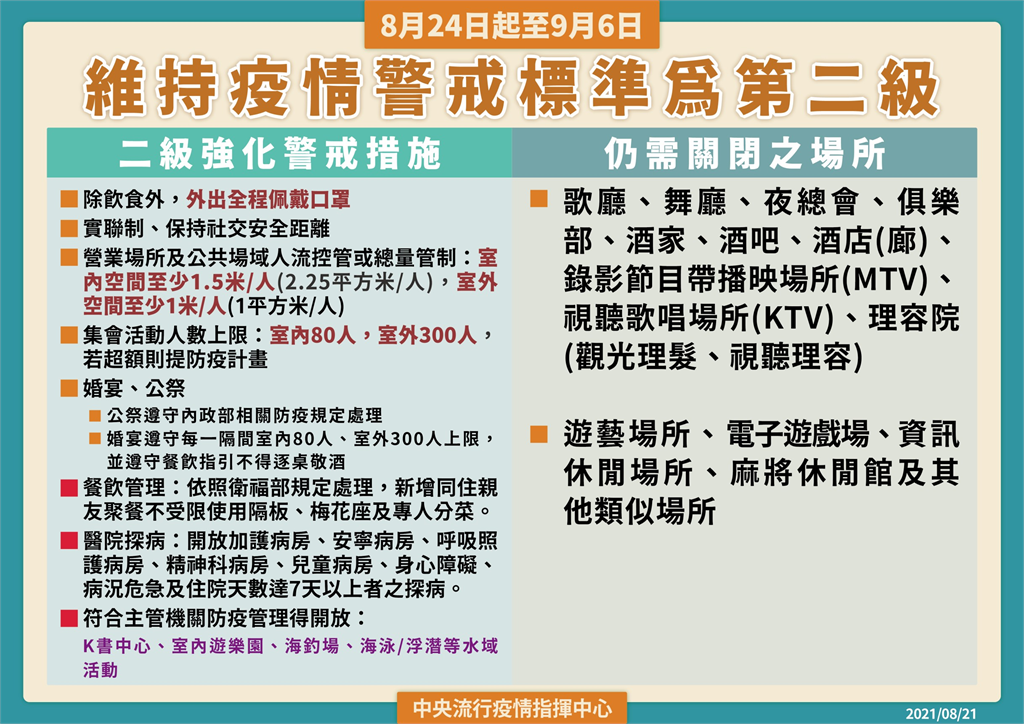 快新聞／KTV等娛樂場可復業？　陳時中：符合2大條件有望開放