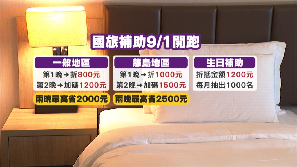 平日連住第二晚再加碼！　國旅優惠9月正式上路