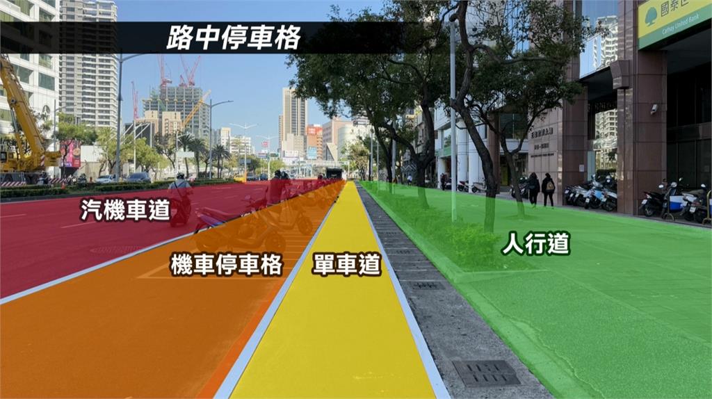 區隔人車空間!機車格外移 機車就像停在路中央