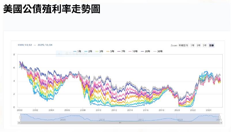 因應匯率升值 與關稅戰 七月份投資避險策略