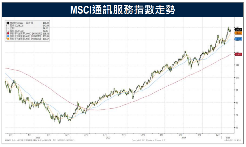 可口可樂成績亮眼 淨銷售額成長6%  Airbnb計劃擴大全球版圖