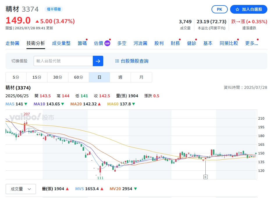 蘋果iPhone 17將問世!封測廠精材喜迎大單 股價漲7元