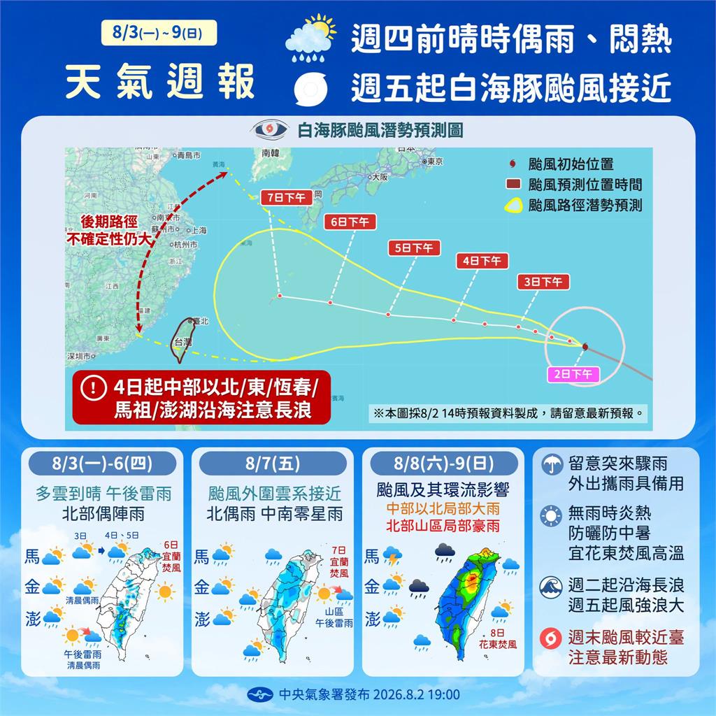 中颱白海豚將「減速向西逼近」！對台影響全看「2路徑」週末迎關鍵轉折點