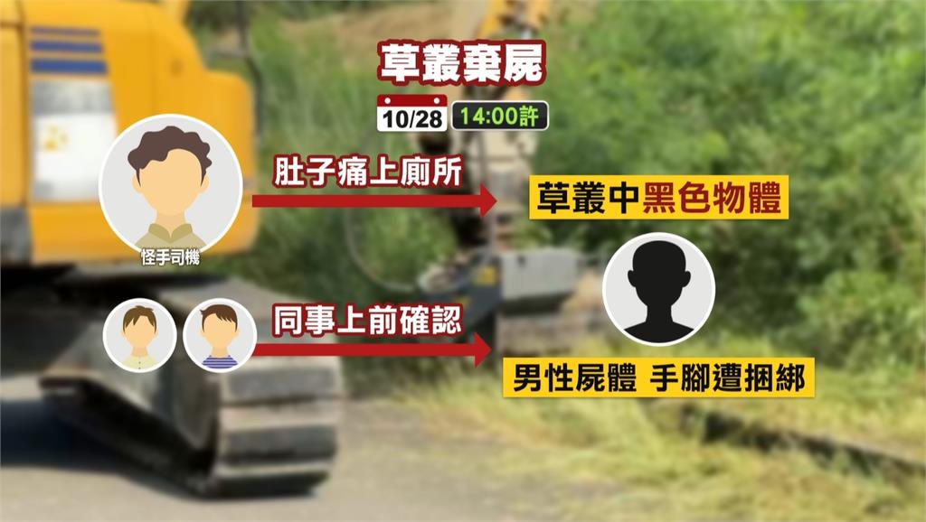 怪手除草竟發現男屍! 警逮2共犯、全力追緝主嫌