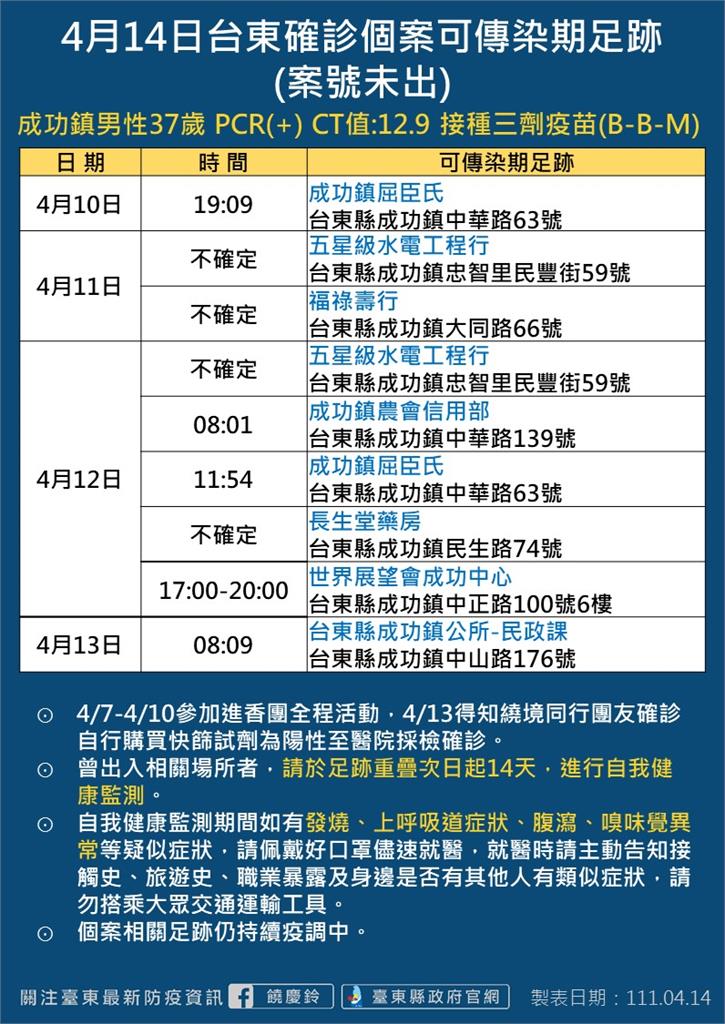 快新聞／台東+23「廟宇進香團佔20例」　縣議會、成功快篩站197人檢測結果出爐