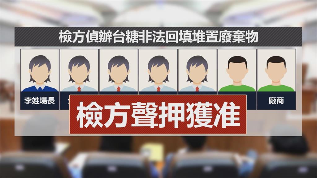 台糖養豬場場長勾結廠商　非法回填廢棄物6人聲押獲准