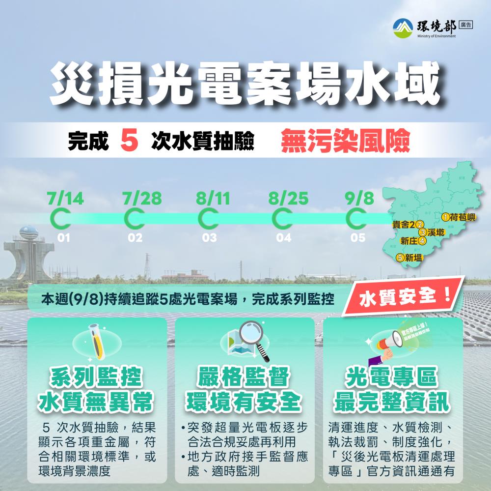快新聞／好消息！颱風毀損光電板已完成清除　環境部5次檢驗水質無異常