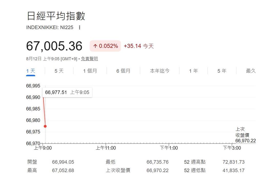 快新聞／