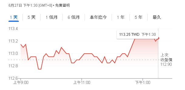 市值型ETF捲土重來!拆股、經理費、手續費雙降優惠 小資也能霸氣進場