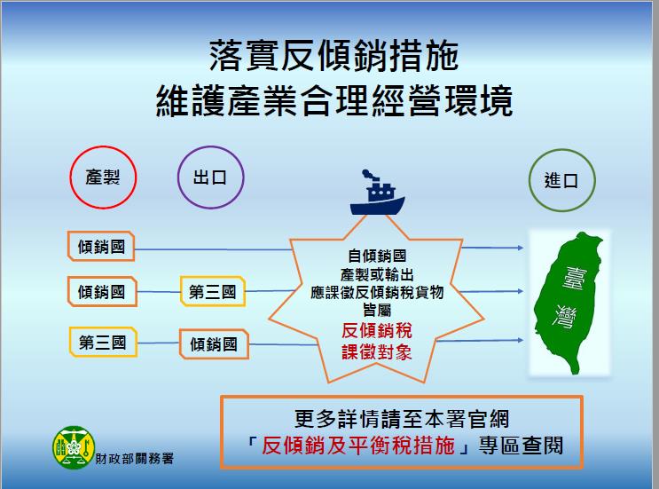 快新聞/去年反傾銷稅高達6億6千萬元 關務署提醒進口前先查課稅名單