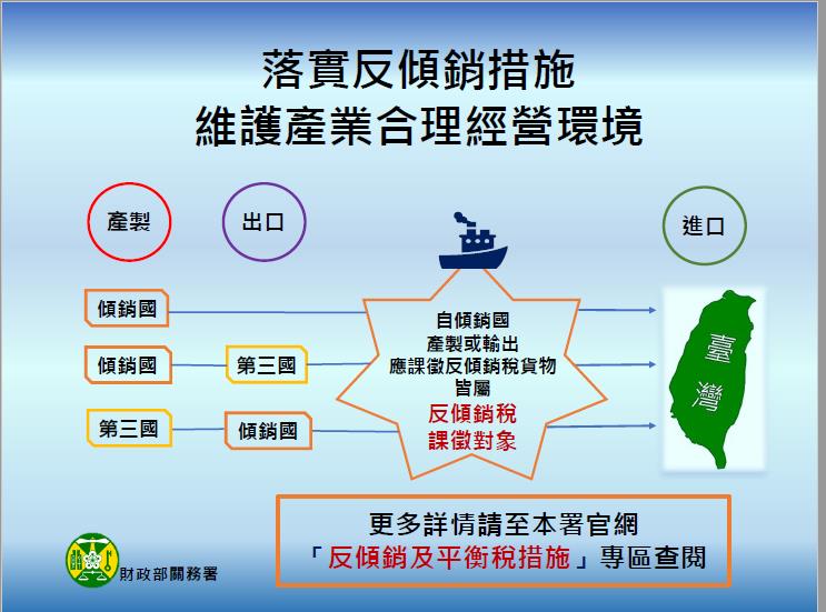 快新聞／去年反傾銷稅高達6億6千萬元　關務署提醒進口前先查課稅名單